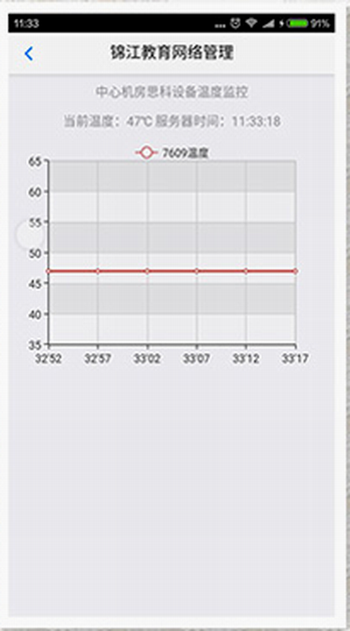 图五:中心机房设备温度监控-350.png 图五:中心机房设备温度监控-350.png