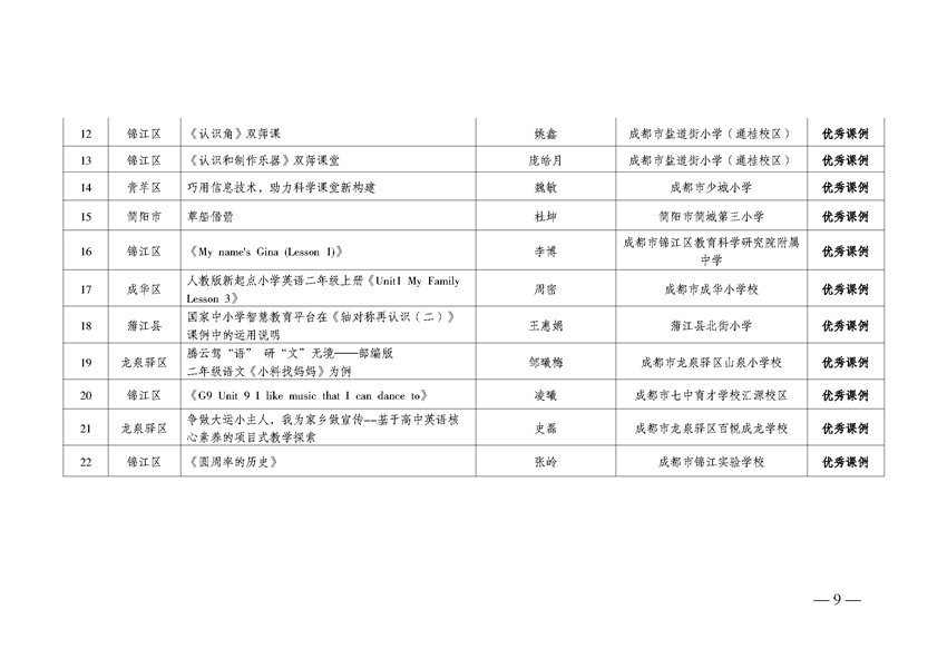成教技发〔2023〕93号-市技装中心关于公布国家中小学智慧教育平台应用典型案例及课例征集活动获奖名单的通知_页面_09.png