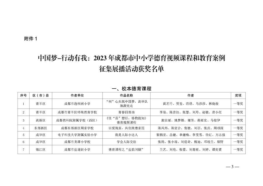 成教技发〔2023〕106号-市技装中心关于“中国梦-行动有我：2023年成都市中小学德育视频课程和教育案例征集展播活动”获奖结果的通知_页面_03.png