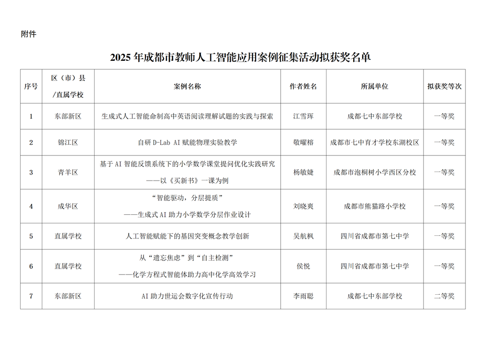 市技装中心关于2025年成都市教师人工智能应用案例征集活动评选结果的公示_02.png