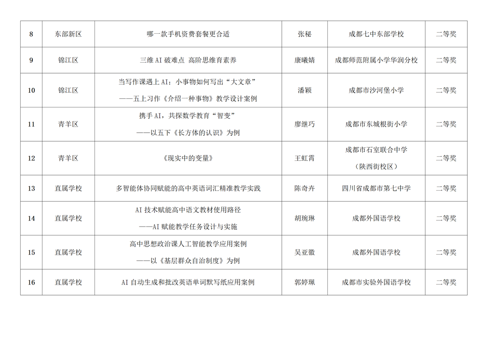 市技装中心关于2025年成都市教师人工智能应用案例征集活动评选结果的公示_03.png