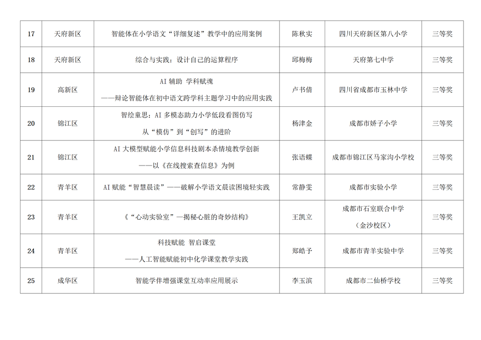 市技装中心关于2025年成都市教师人工智能应用案例征集活动评选结果的公示_04.png