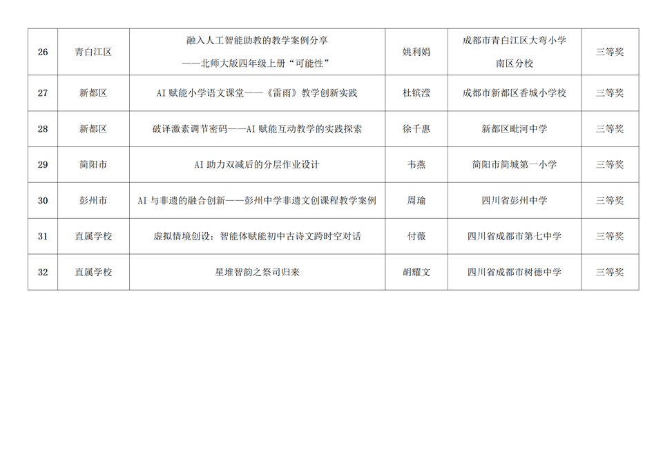 市技装中心关于2025年成都市教师人工智能应用案例征集活动评选结果的公示_05.png